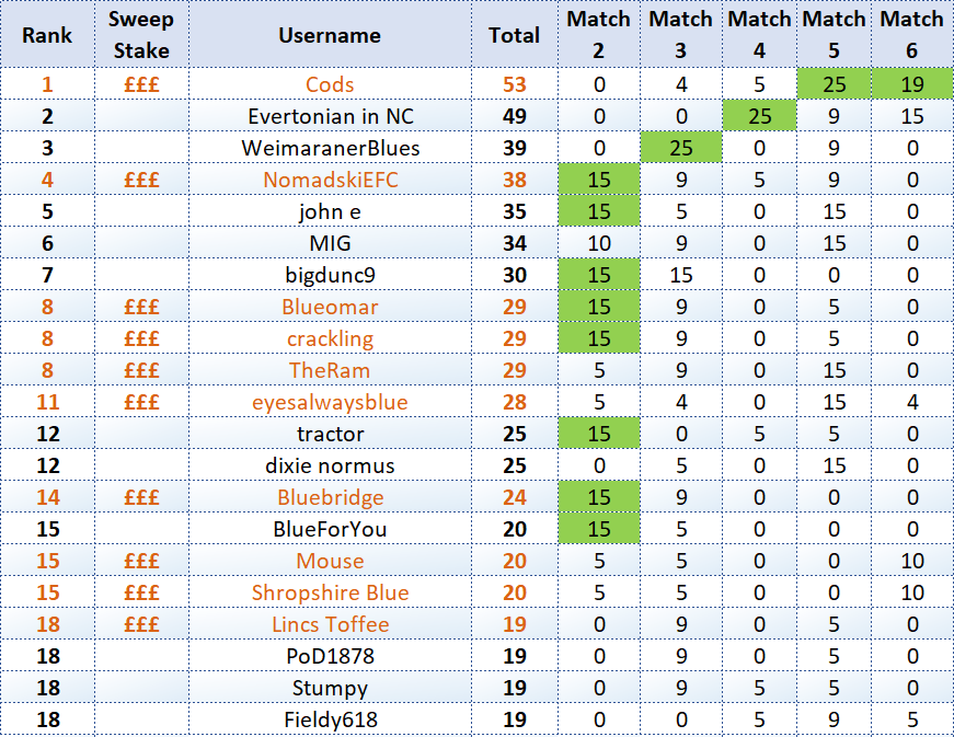 6 - Top 20.png