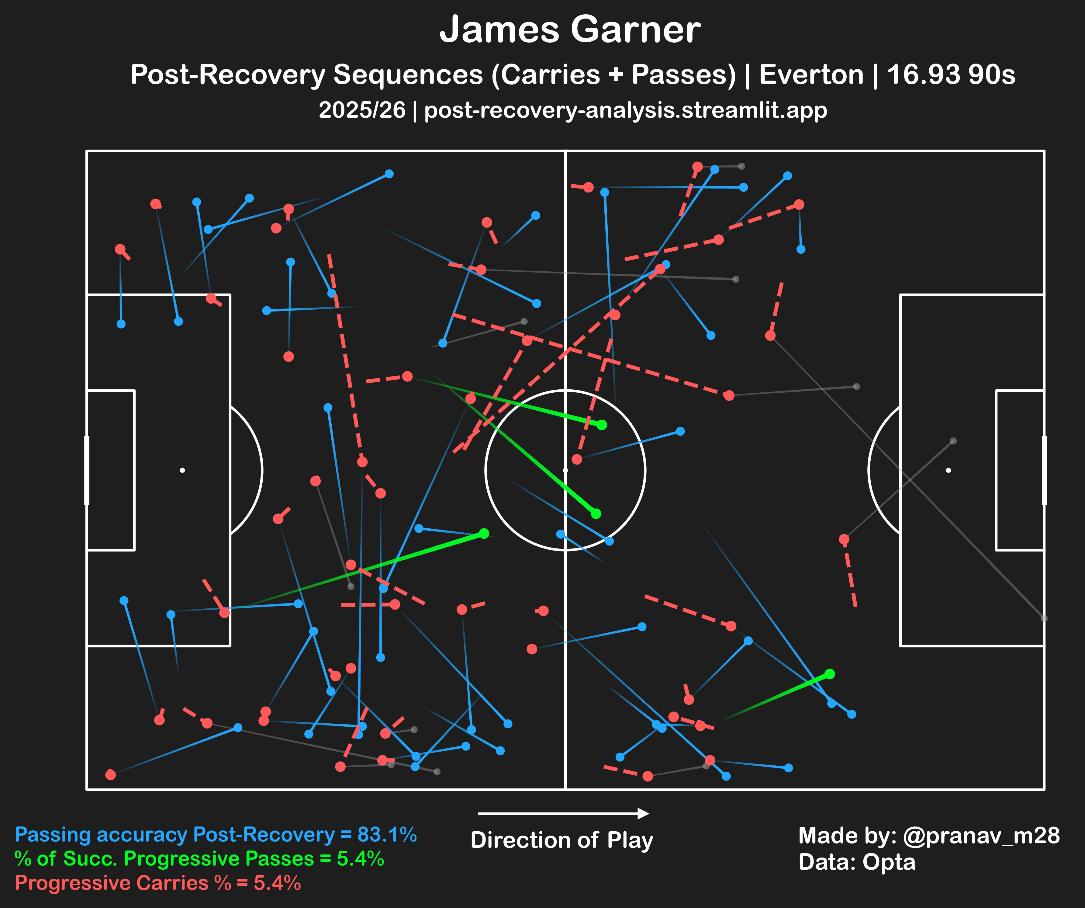 James Garner_PR_map_2025_26.png