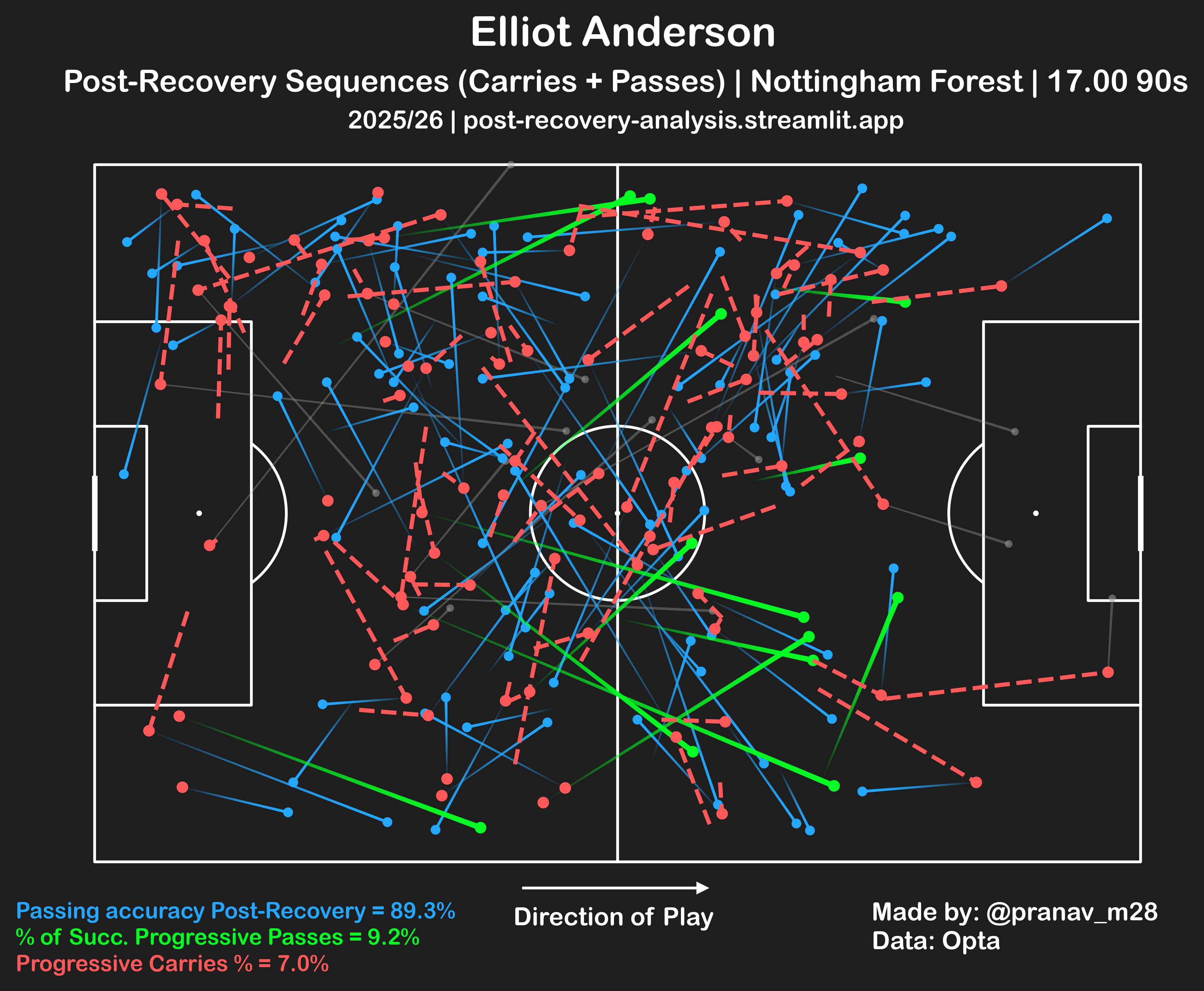 Elliot Anderson_PR_map_2025_26.png